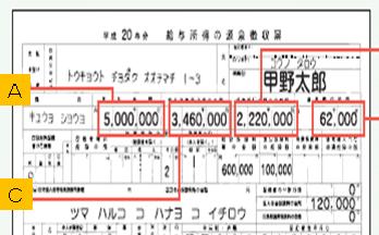 源泉徴収票 - 所得税的计算方法